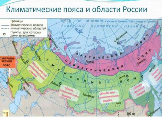 ما هي المناطق المناخية في روسيا؟